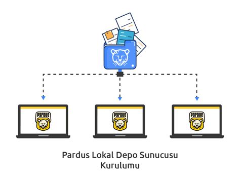 VPS Podcast Sunucusu VPS Podcast Sunucusu