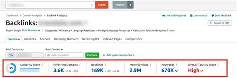 WordPress Google Görünürlüğü WordPress Google Görünürlüğü