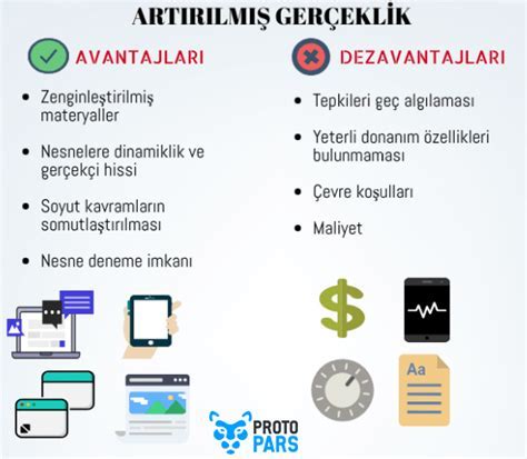 Dedicated Server Sanallaştırma Dedicated Server Sanallaştırma